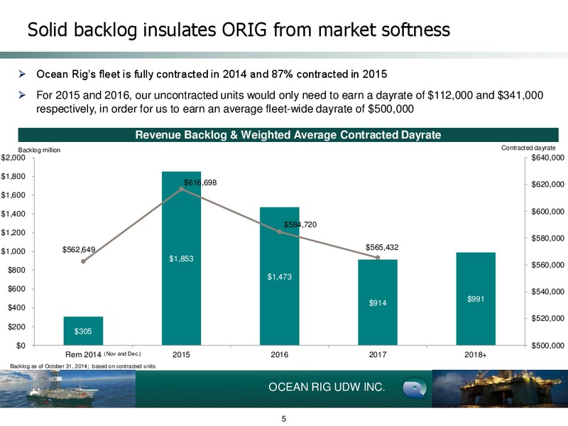 3rd Quarter Ended September 30 2014 Earnings Presentation – Ocean Rig UDW Inc. – slide 4