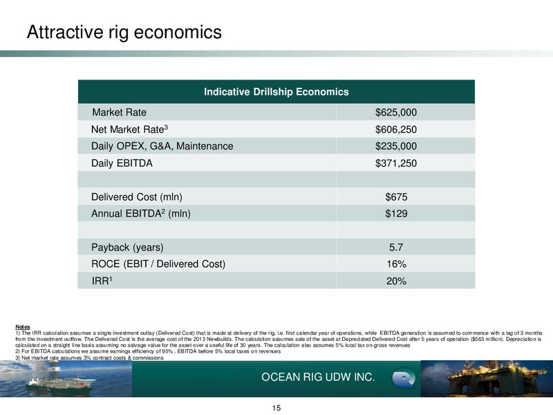 Leveraged Finance Conference – Ocean Rig UDW Inc. – slide 15