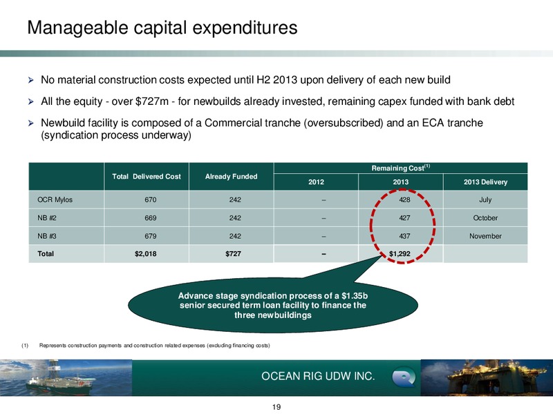 Leveraged Finance Conference – Ocean Rig UDW Inc. – slide 19