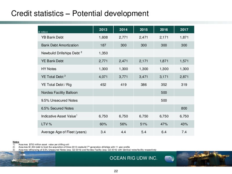 Leveraged Finance Conference – Ocean Rig UDW Inc. – slide 22