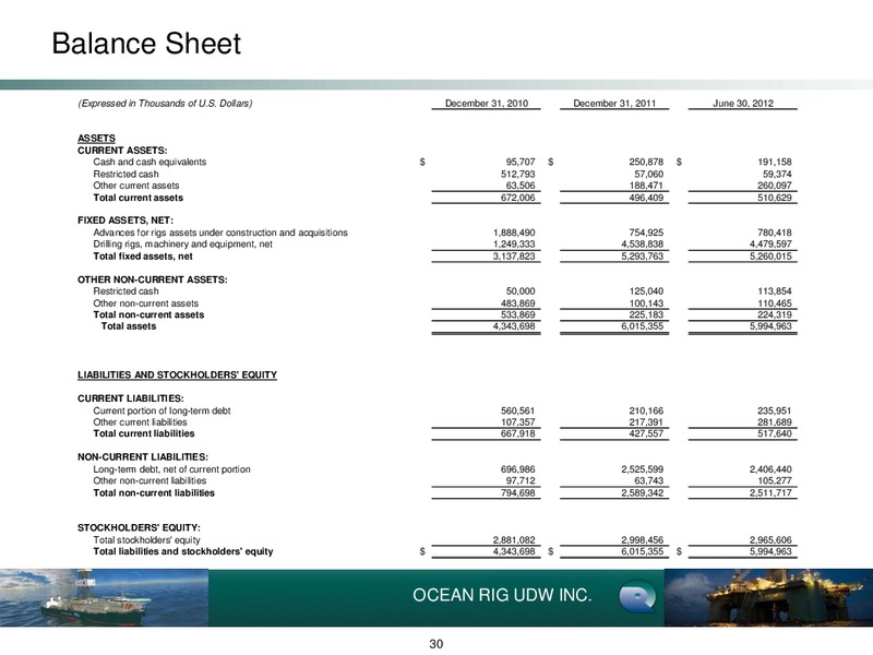 Leveraged Finance Conference – Ocean Rig UDW Inc. – slide 30