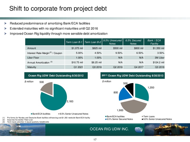 Goldman Sachs EMEA Leveraged Finance Conference – Ocean Rig UDW Inc. – slide 17