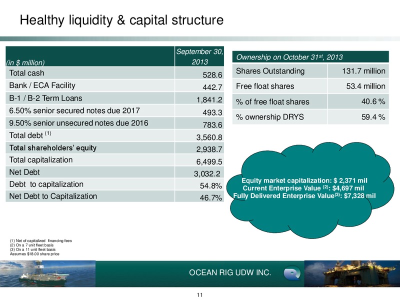 Q3 2013 EARNINGS CALL – Ocean Rig UDW Inc. – slide 11