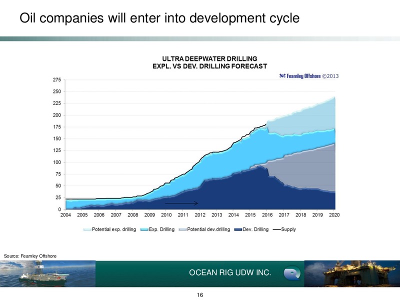 Q3 2013 EARNINGS CALL – Ocean Rig UDW Inc. – slide 16