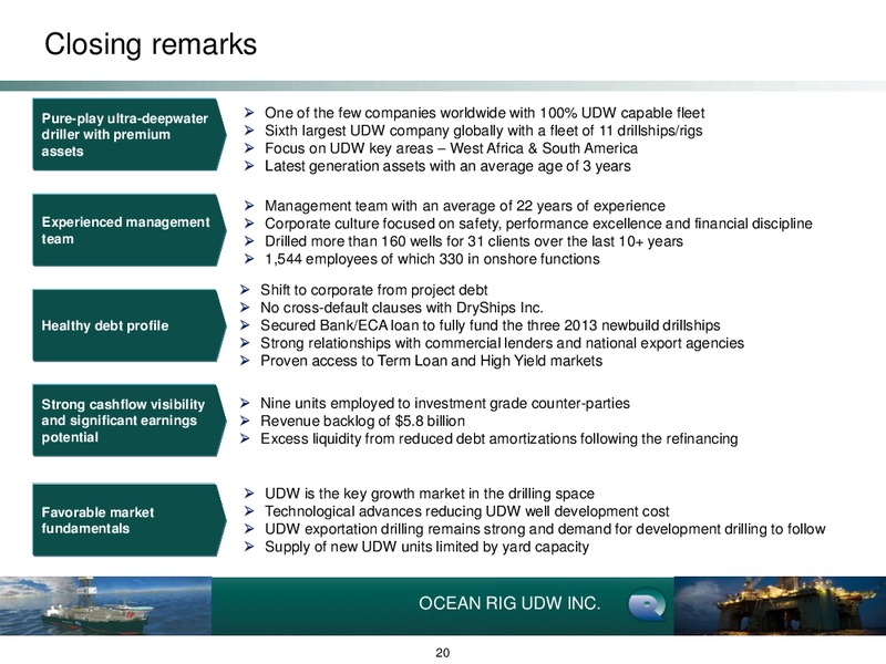 Q3 2013 EARNINGS CALL – Ocean Rig UDW Inc. – slide 20