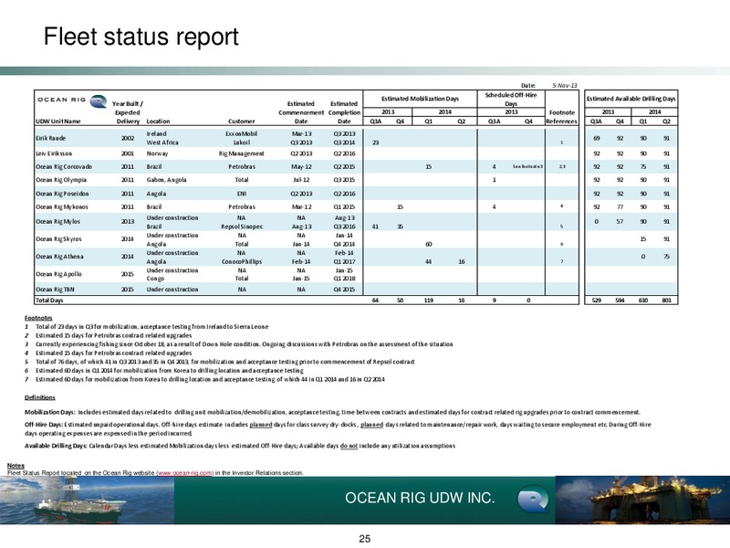 Q3 2013 EARNINGS CALL – Ocean Rig UDW Inc. – slide 25