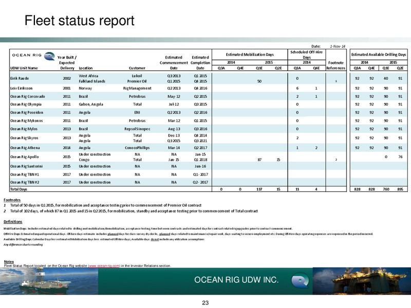 3RD QUARTER EARNINGS PRESENTATION – Ocean Rig UDW Inc. – slide 22