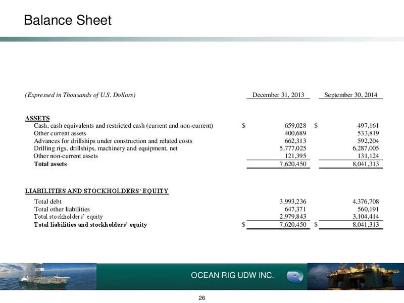 3RD QUARTER EARNINGS PRESENTATION – Ocean Rig UDW Inc. – slide 25