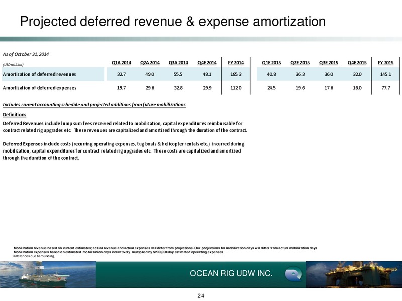 Q3 2014 Earnings Call – Ocean Rig UDW Inc. – slide 23