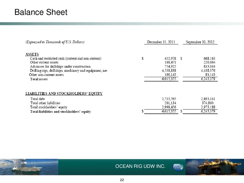Q3 2012 Earnings Call – Ocean Rig UDW Inc. – slide 22
