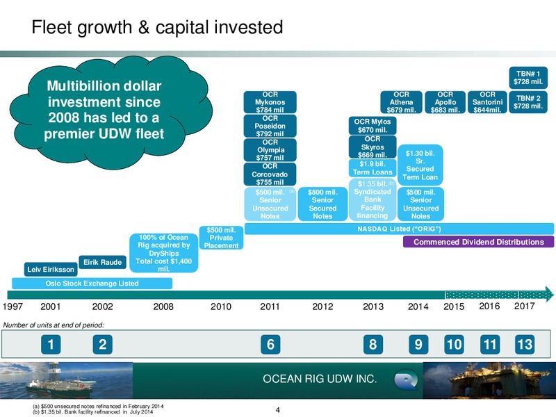 December 2014 Investor Day – Ocean Rig UDW Inc. – slide 3