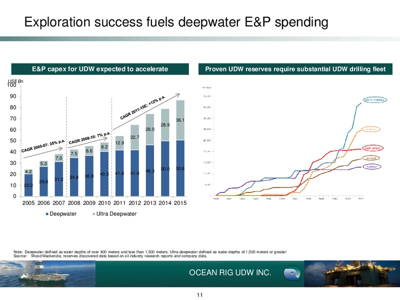 Dahlman Rose Ultimate Oil Service and E&P Conference – Ocean Rig UDW Inc. – slide 11