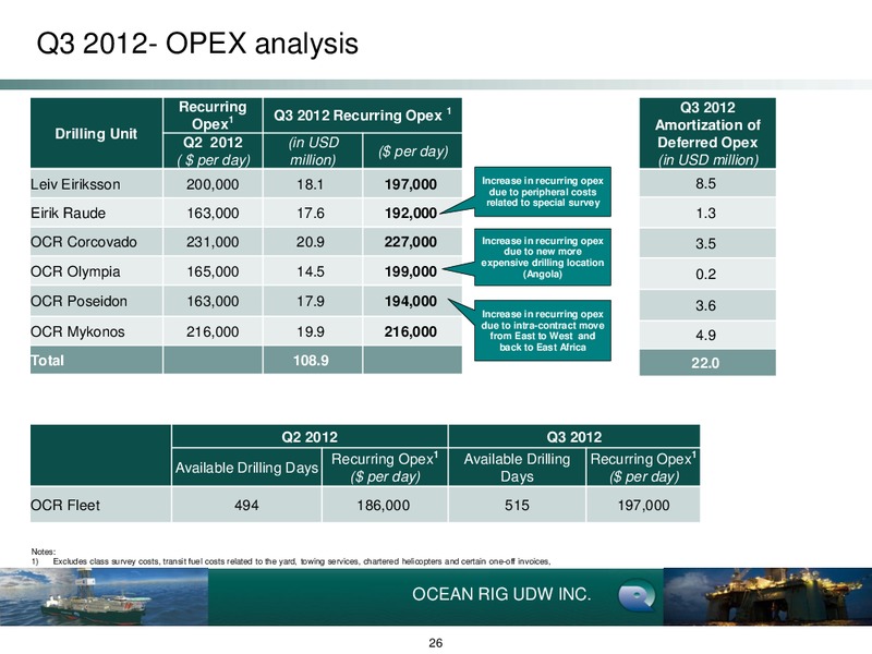 Dahlman Rose Ultimate Oil Service and E&P Conference – Ocean Rig UDW Inc. – slide 26
