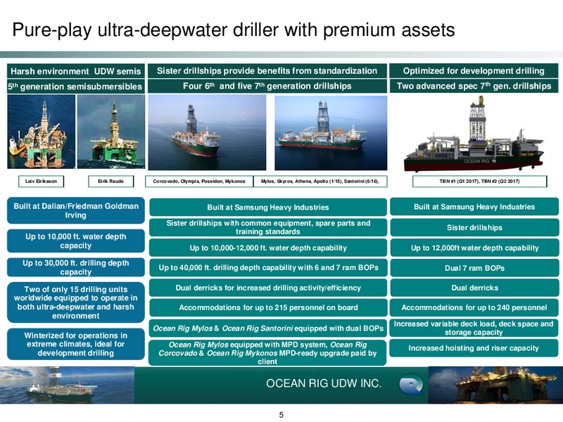 INVESTOR DAY – Ocean Rig UDW Inc. – slide 4