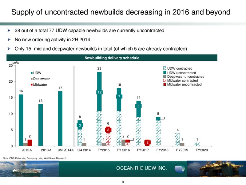 INVESTOR DAY – Ocean Rig UDW Inc. – slide 8