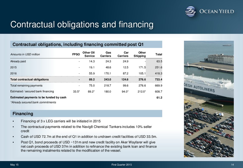 Q1 2015 RESULTS – Ocean Yield – slide 14