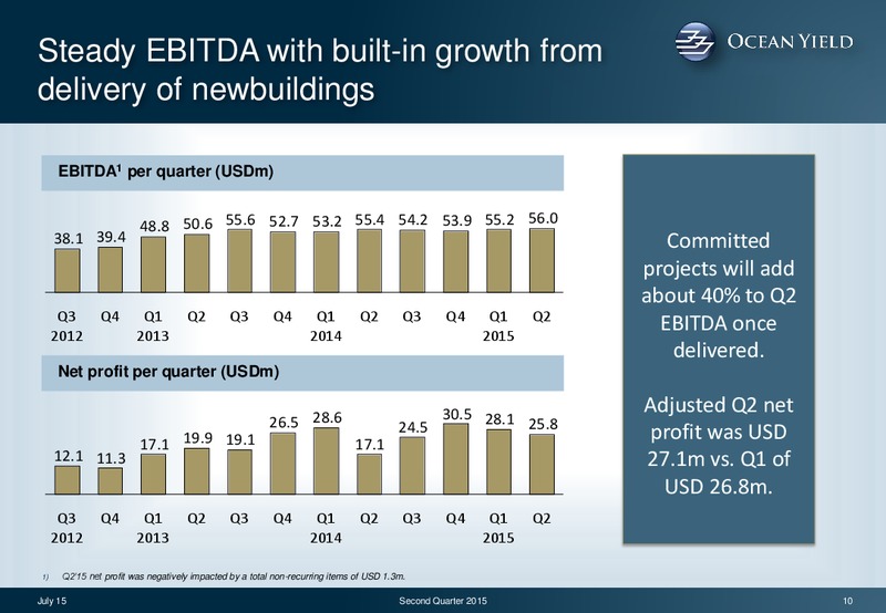 Q2 2015 Earnings Call – Ocean Yield – slide 10
