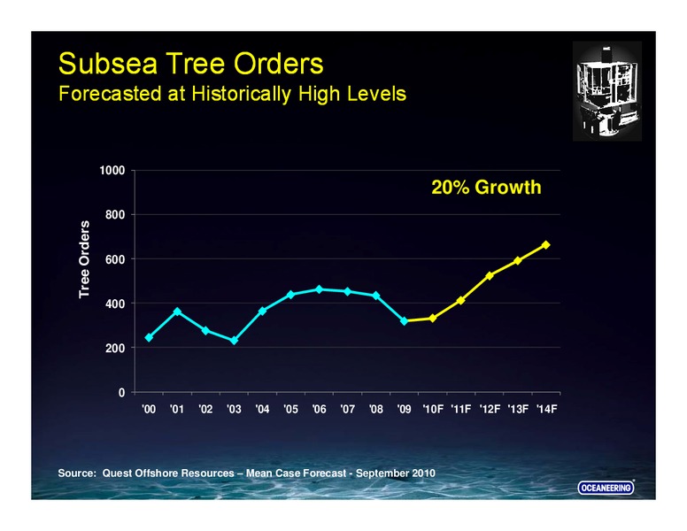 SAN FRANCISCO ENERGIZE CONFERENCE – Oceaneering International – slide 22