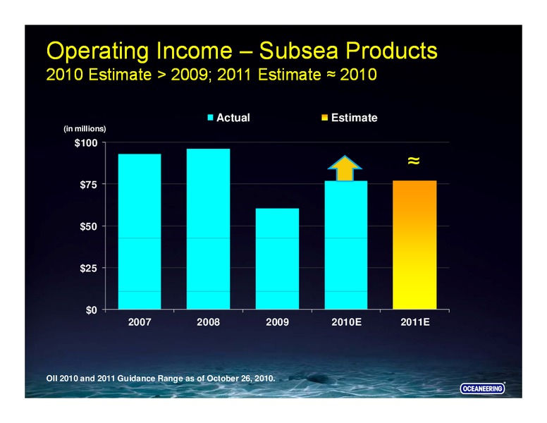 SAN FRANCISCO ENERGIZE CONFERENCE – Oceaneering International – slide 27