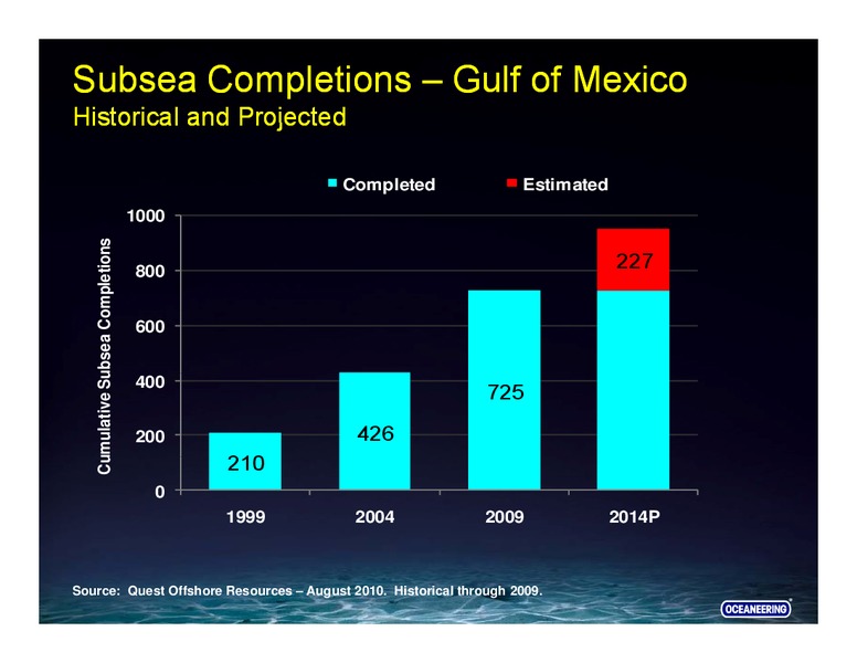 SAN FRANCISCO ENERGIZE CONFERENCE – Oceaneering International – slide 28