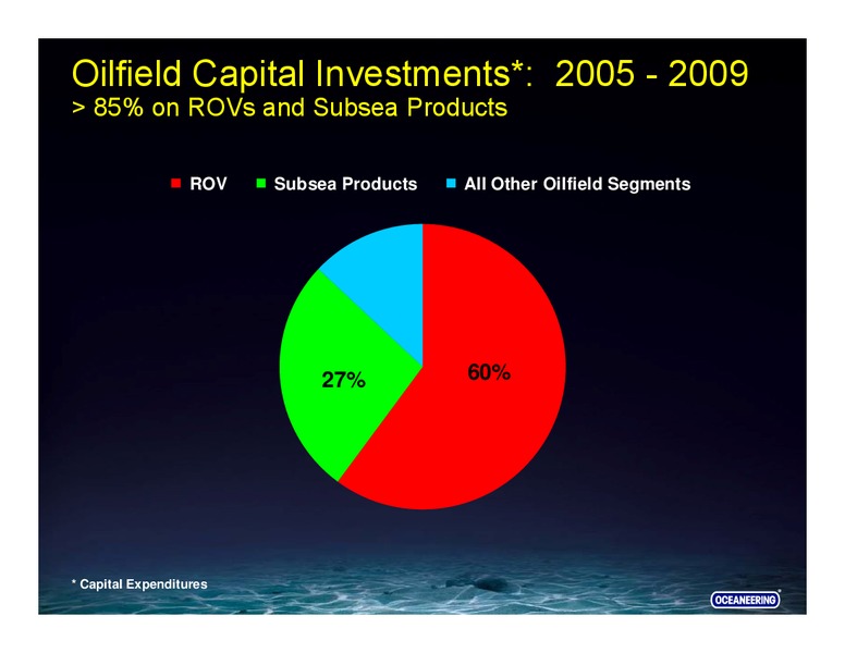 SAN FRANCISCO ENERGIZE CONFERENCE – Oceaneering International – slide 43