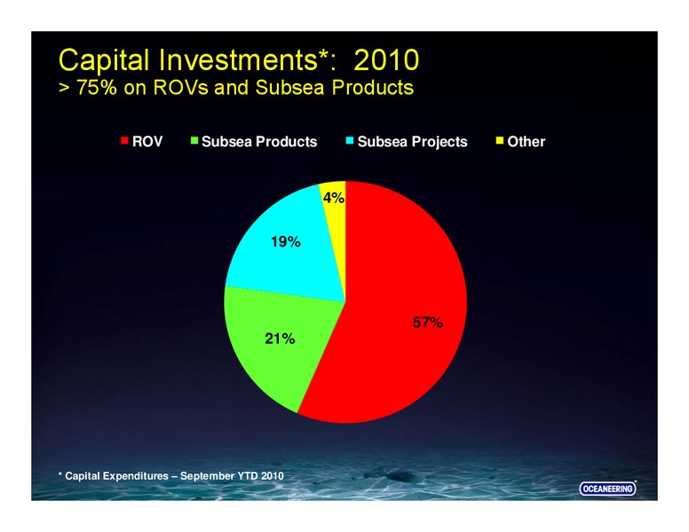 SAN FRANCISCO ENERGIZE CONFERENCE – Oceaneering International – slide 45