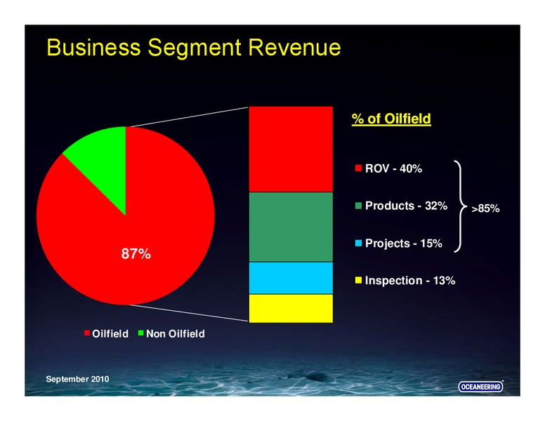 SAN FRANCISCO ENERGIZE CONFERENCE – Oceaneering International – slide 46