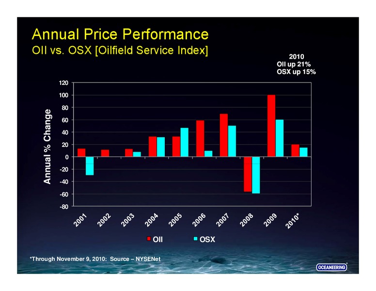 SAN FRANCISCO ENERGIZE CONFERENCE – Oceaneering International – slide 58