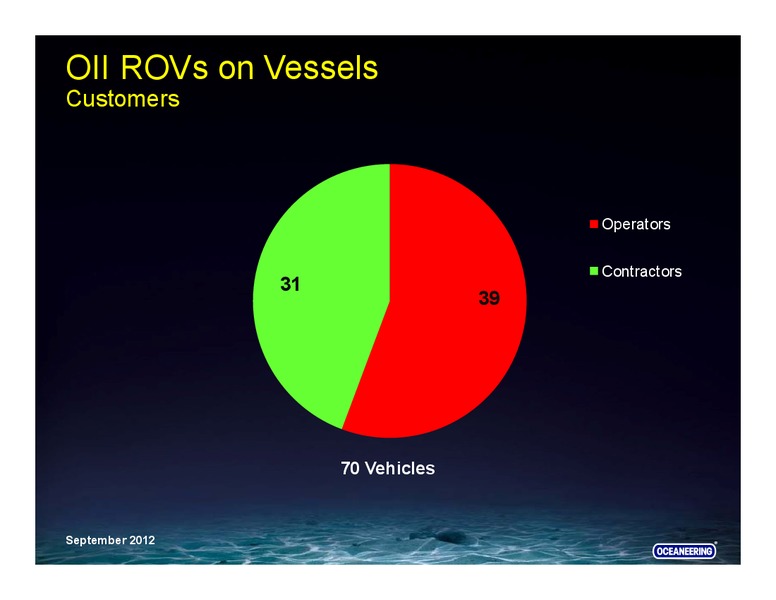 GOLDMAN SACHS GLOBAL ENERGY CONFERENCE – Oceaneering International – slide 39