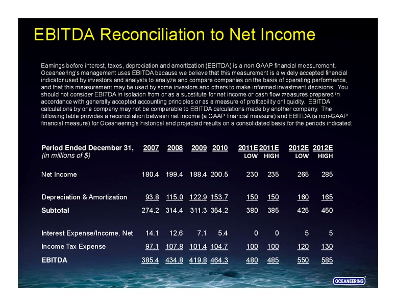 GOLDMAN SACHS GLOBAL ENERGY CONFERENCE – Oceaneering International – slide 31