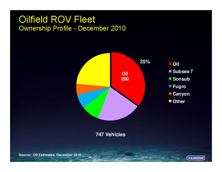GOLDMAN SACHS GLOBAL ENERGY CONFERENCE – Oceaneering International – slide 38