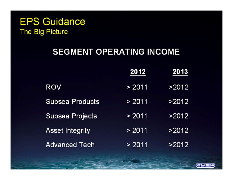 CREDIT SUISSE 2013 ENERGY SUMMIT – Oceaneering International – slide 7