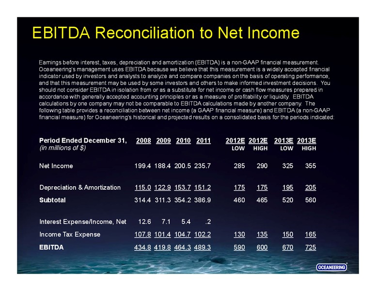 CREDIT SUISSE 2013 ENERGY SUMMIT – Oceaneering International – slide 30