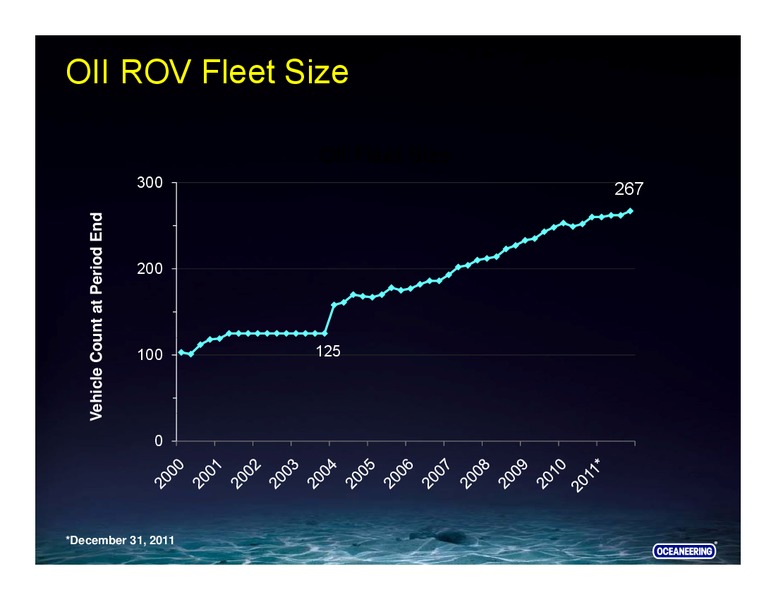 CREDIT SUISSE ENERGY SUMMIT – Oceaneering International – slide 15