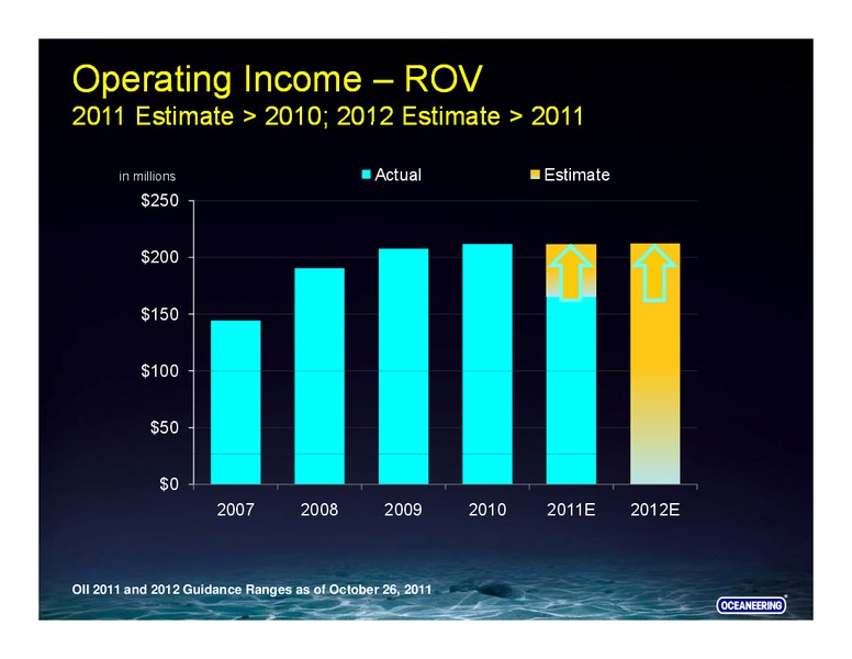 CREDIT SUISSE ENERGY SUMMIT – Oceaneering International – slide 19