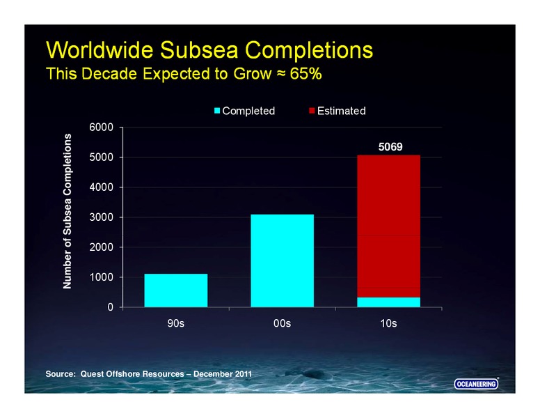 CREDIT SUISSE ENERGY SUMMIT – Oceaneering International – slide 20