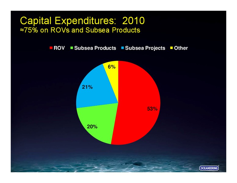 CREDIT SUISSE ENERGY SUMMIT – Oceaneering International – slide 32
