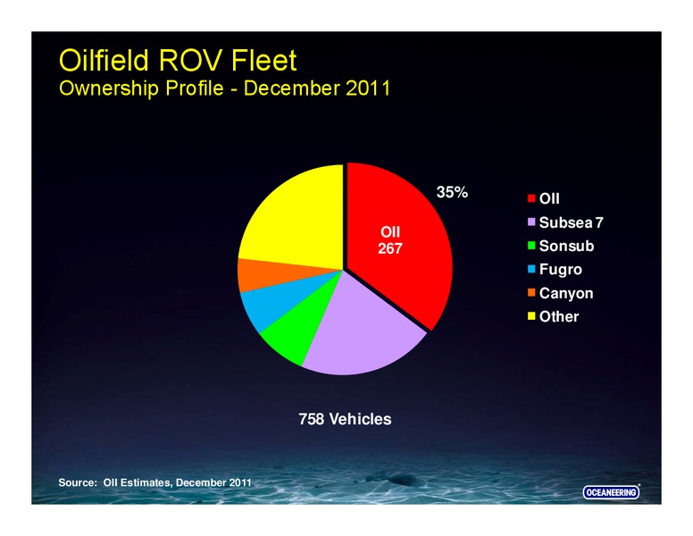 CREDIT SUISSE ENERGY SUMMIT – Oceaneering International – slide 37