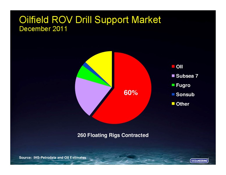 CREDIT SUISSE ENERGY SUMMIT – Oceaneering International – slide 39