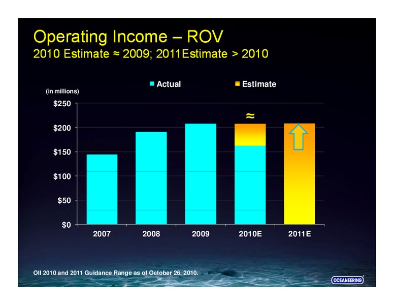 CREDIT SUISSE ENERGY SUMMIT – Oceaneering International – slide 20