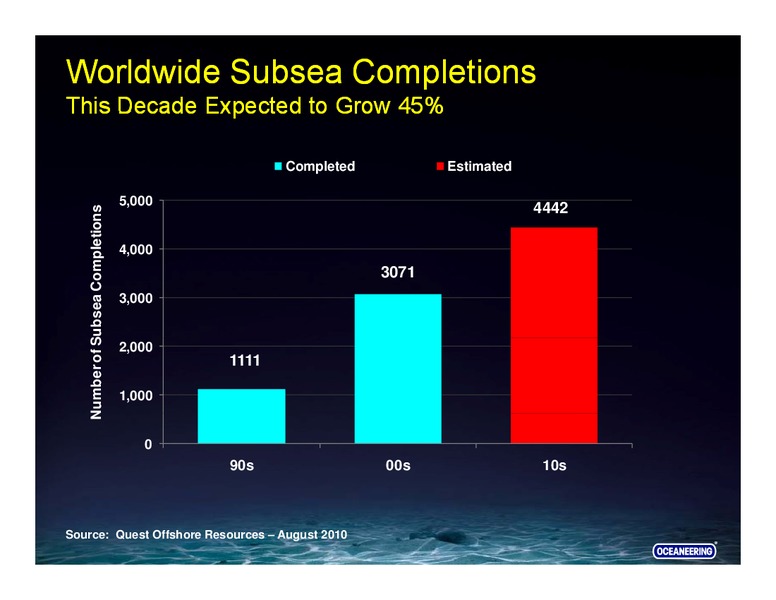 CREDIT SUISSE ENERGY SUMMIT – Oceaneering International – slide 21