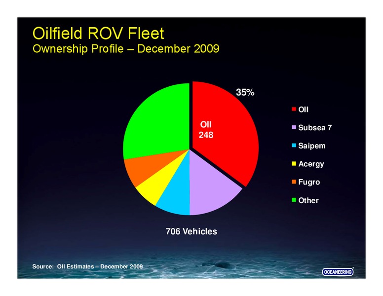 CREDIT SUISSE ENERGY SUMMIT – Oceaneering International – slide 49
