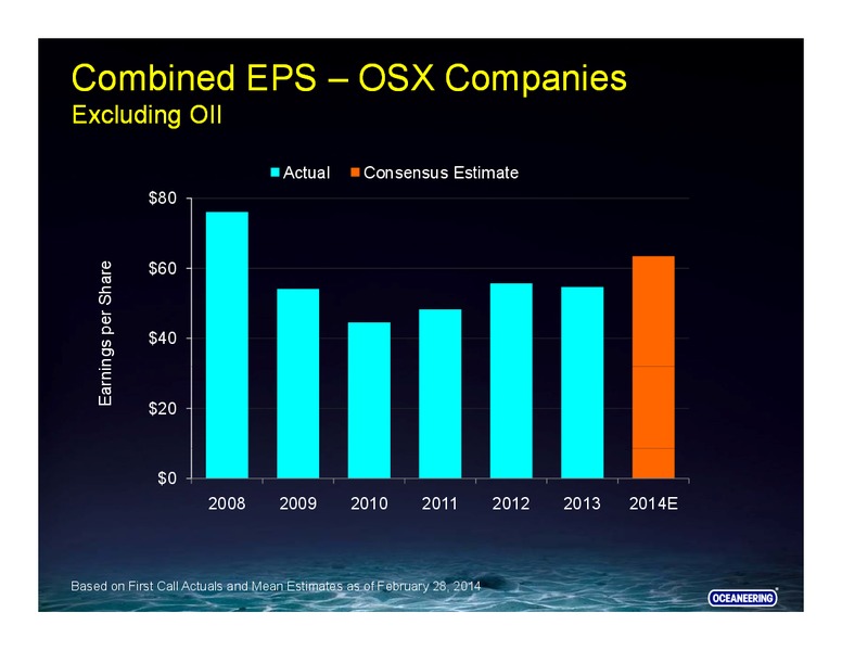 HOWARD WEIL ENERGY CONFERENCE – Oceaneering International – slide 6