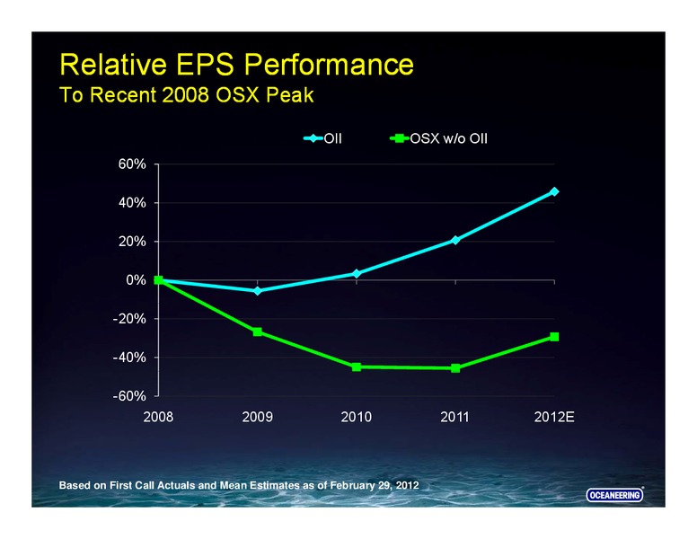 HOWARD WEIL 40TH ANNUAL ENERGY CONFERENCE – Oceaneering International – slide 7