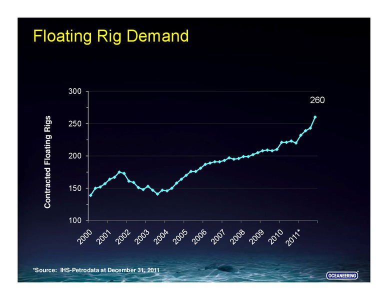 HOWARD WEIL 40TH ANNUAL ENERGY CONFERENCE – Oceaneering International – slide 15