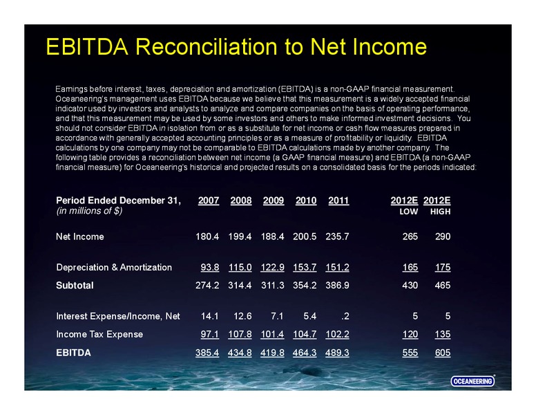 HOWARD WEIL 40TH ANNUAL ENERGY CONFERENCE – Oceaneering International – slide 32