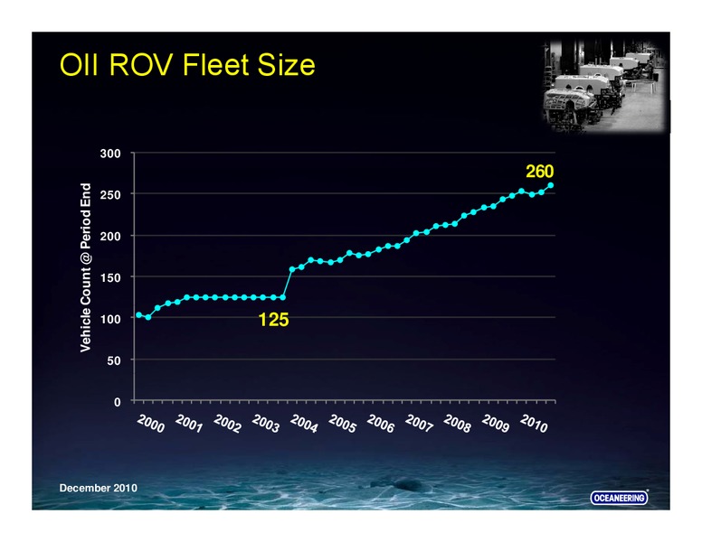 HOWARD WEIL 39TH ANNUAL ENERGY CONFERENCE – Oceaneering International – slide 17