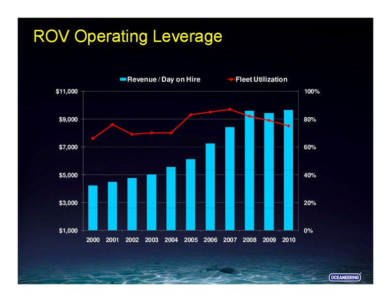 HOWARD WEIL 39TH ANNUAL ENERGY CONFERENCE – Oceaneering International – slide 18