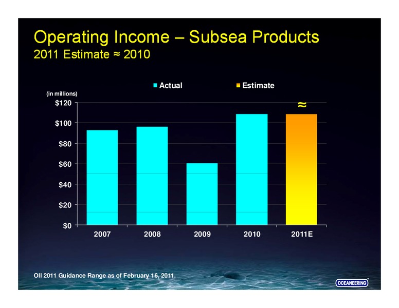 HOWARD WEIL 39TH ANNUAL ENERGY CONFERENCE – Oceaneering International – slide 27