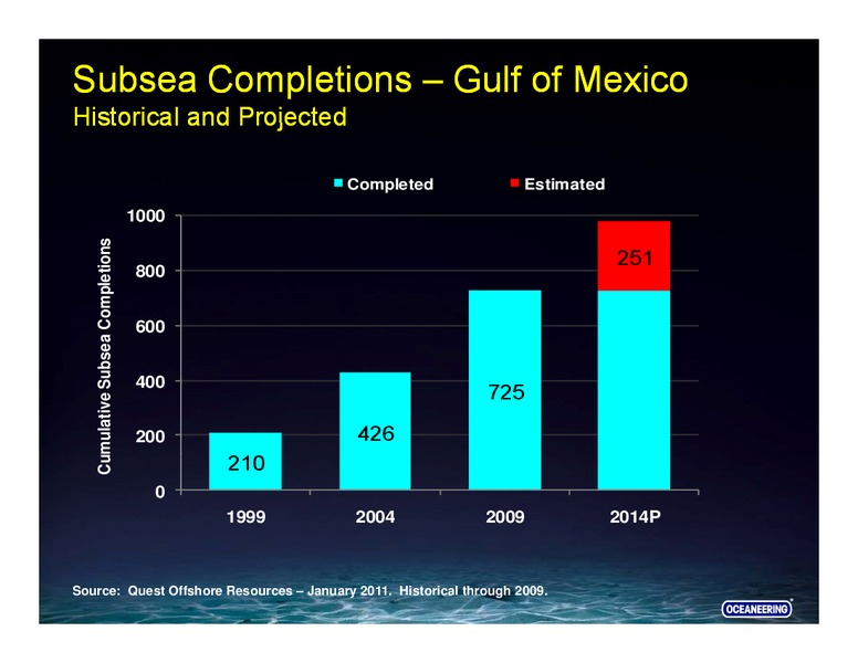 HOWARD WEIL 39TH ANNUAL ENERGY CONFERENCE – Oceaneering International – slide 28